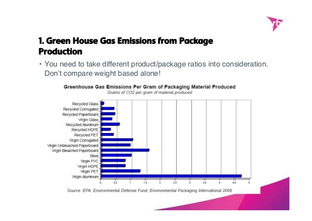 material emissions